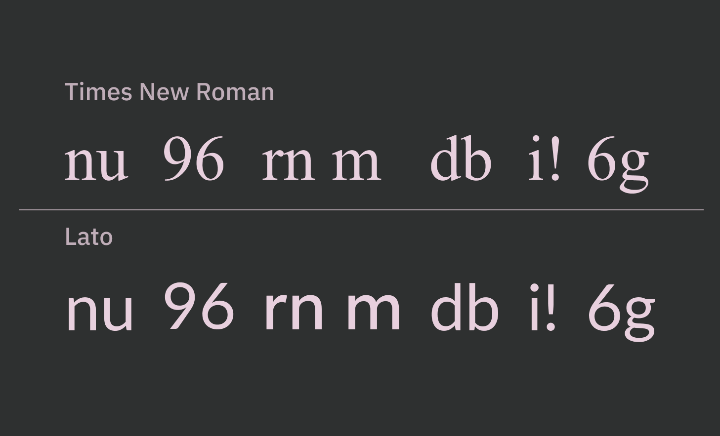 Typefaces Times New Roman and Lato. English alphabet: nu, 96, rn, n, db, i!, 6g.