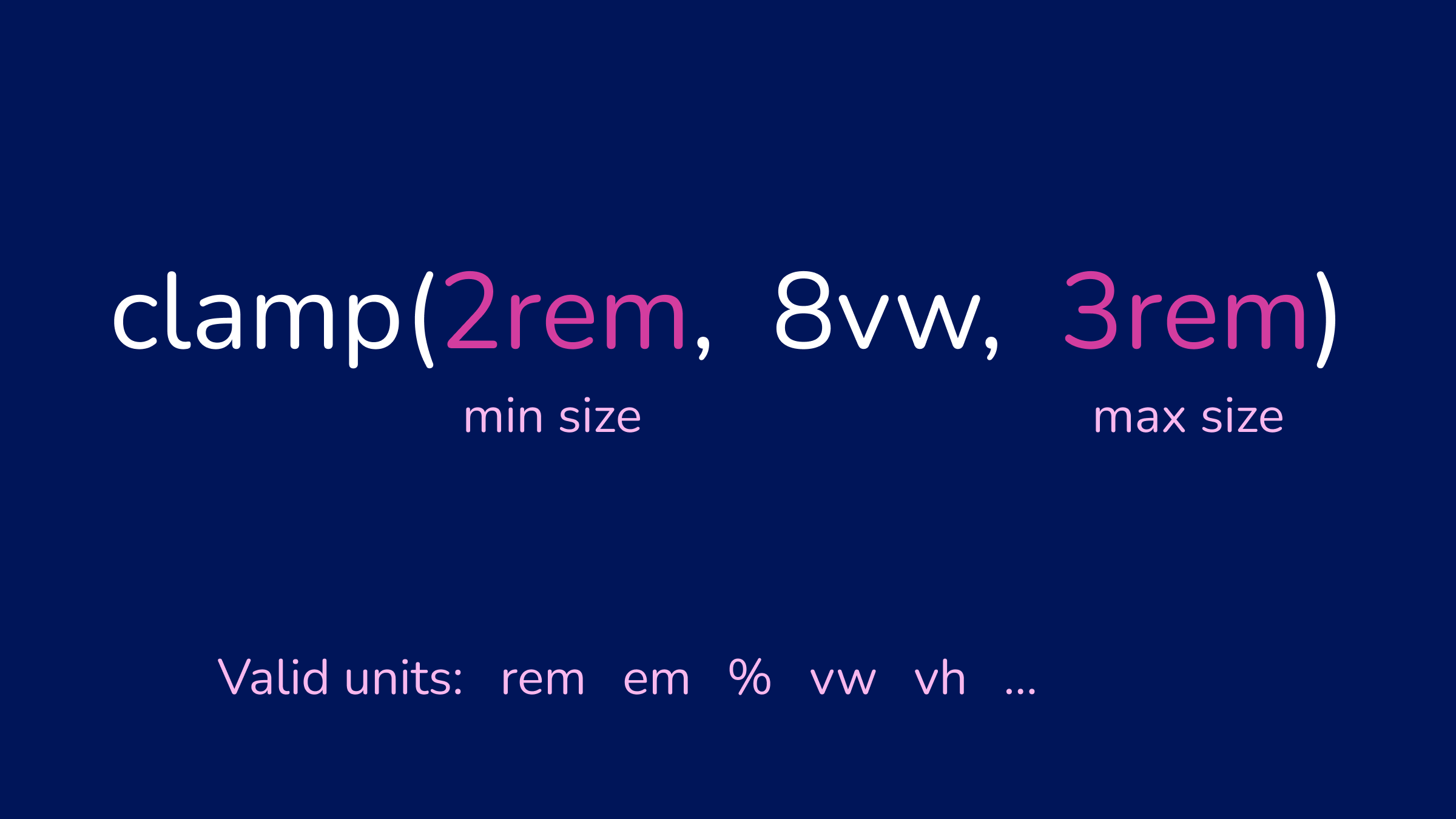 Минимальное максимальное