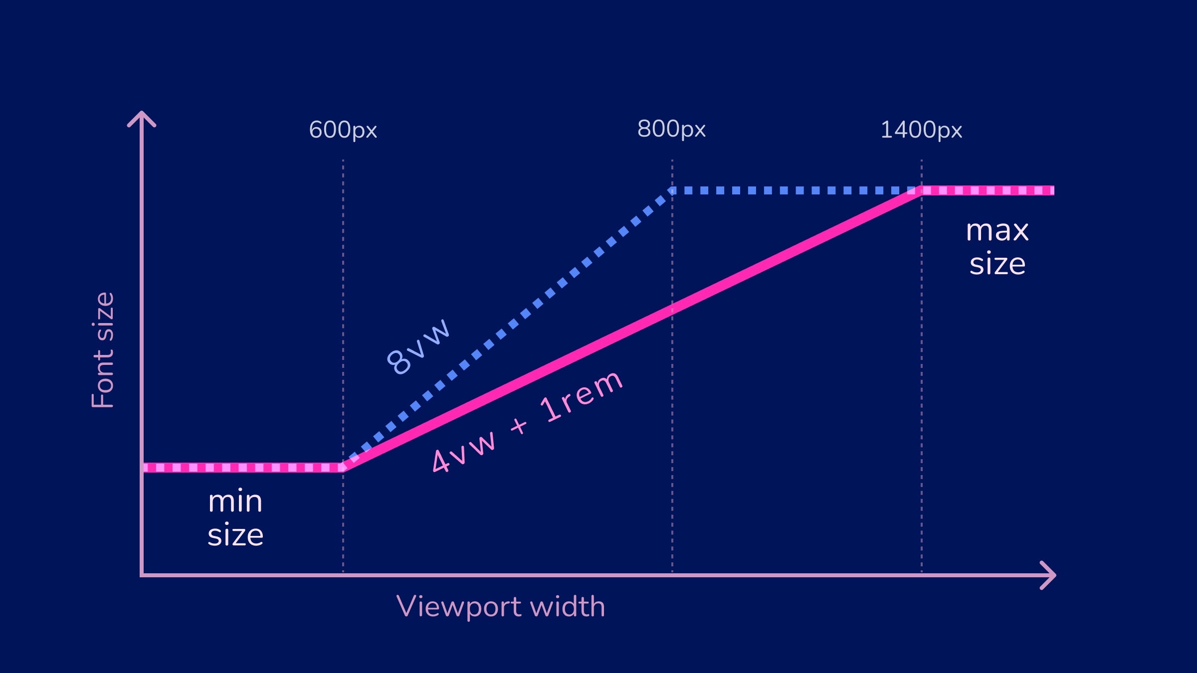 объяснение отличий