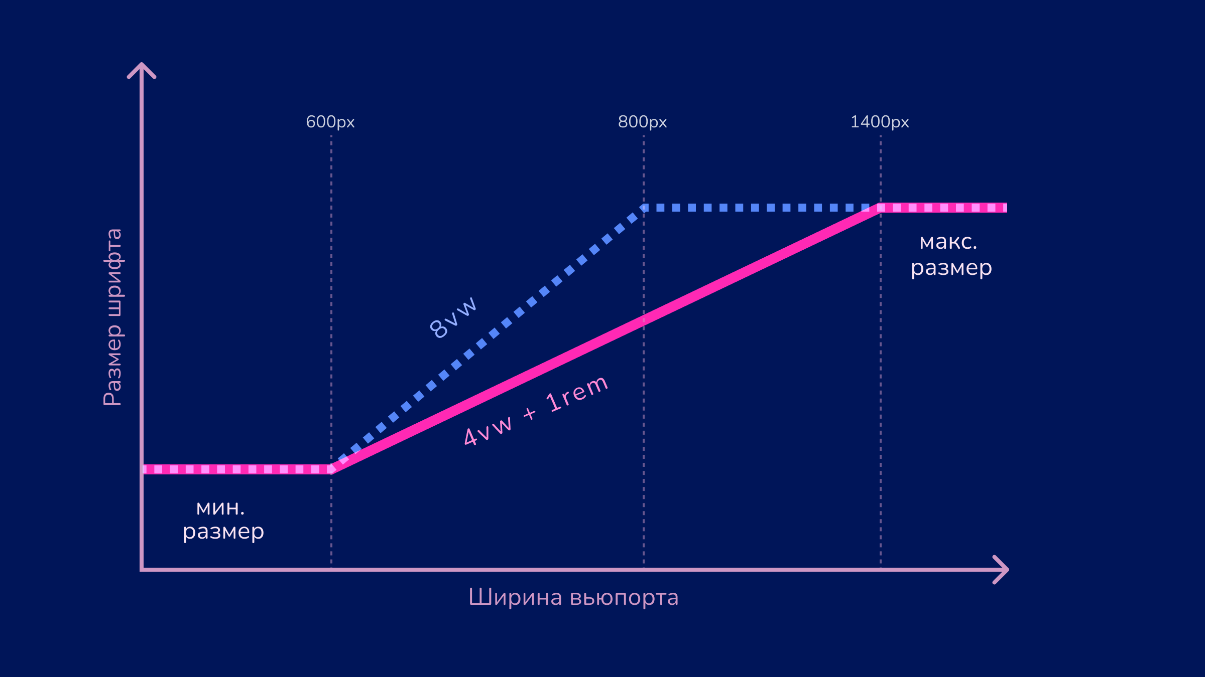 объяснение отличий