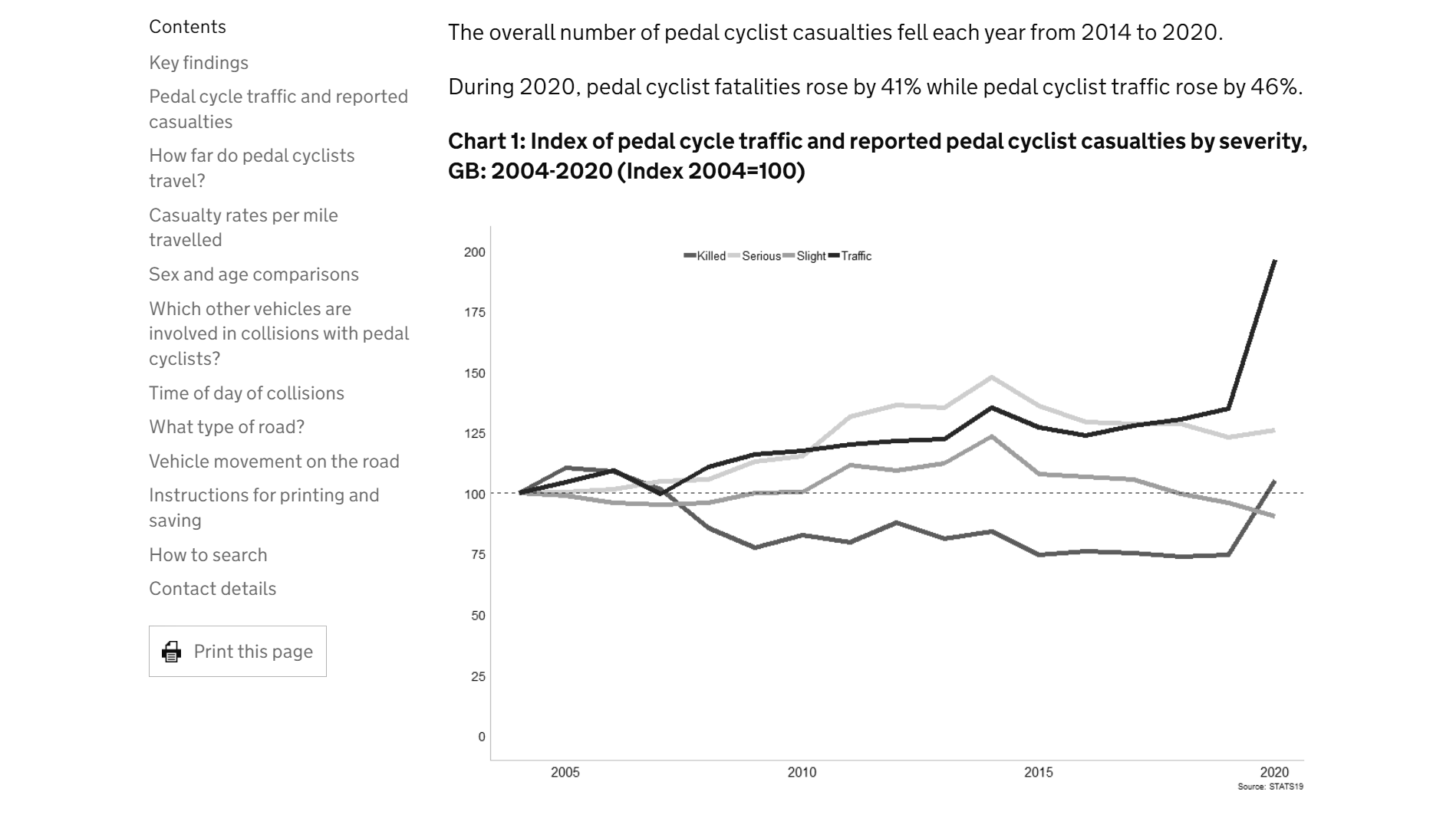Сайт правительства Британии. Страница со статистикой по дорожно-транспортным проишествиям с велосипедистами с чёрно-белым фильтром. График с четырьмя кривыми теперь трудно читать, линии разных оттенков серого. Две из них почти одинакового тёмно-серого цвета.
