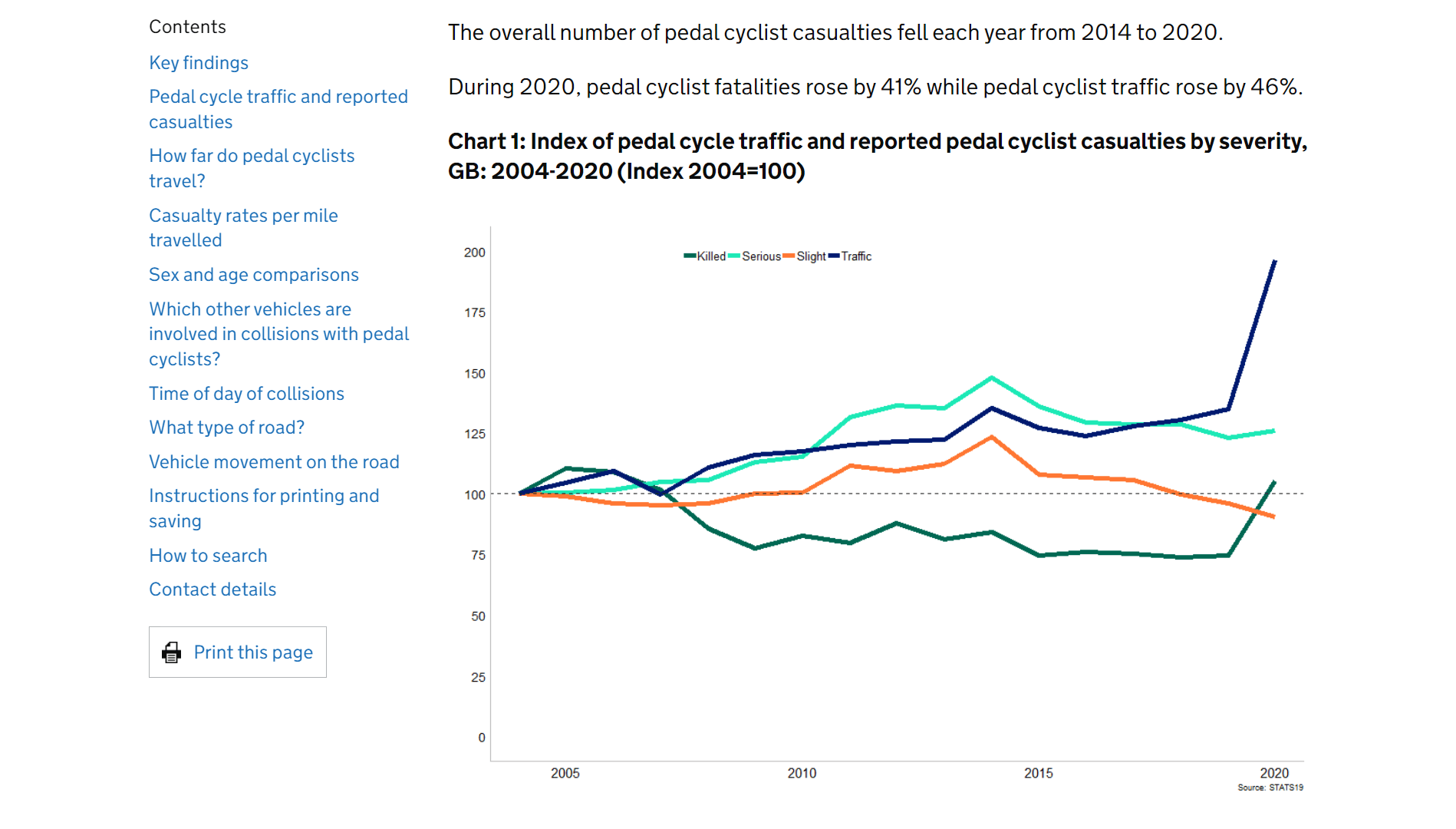 Сайт правительства Британии. Страница со статистикой по дорожно-транспортным проишествиям с велосипедистами. Виден график с четырьмя кривыми разных цветов. Сверху есть условные обозначения того, что значит каждый цвет.